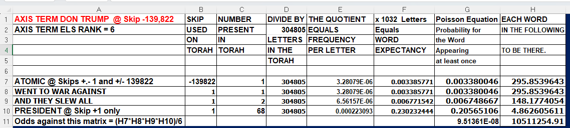 ATOMIC SPREADSHEET