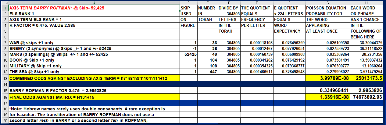 BARRY ROFFMAN PAINT BIG COVER ODDS