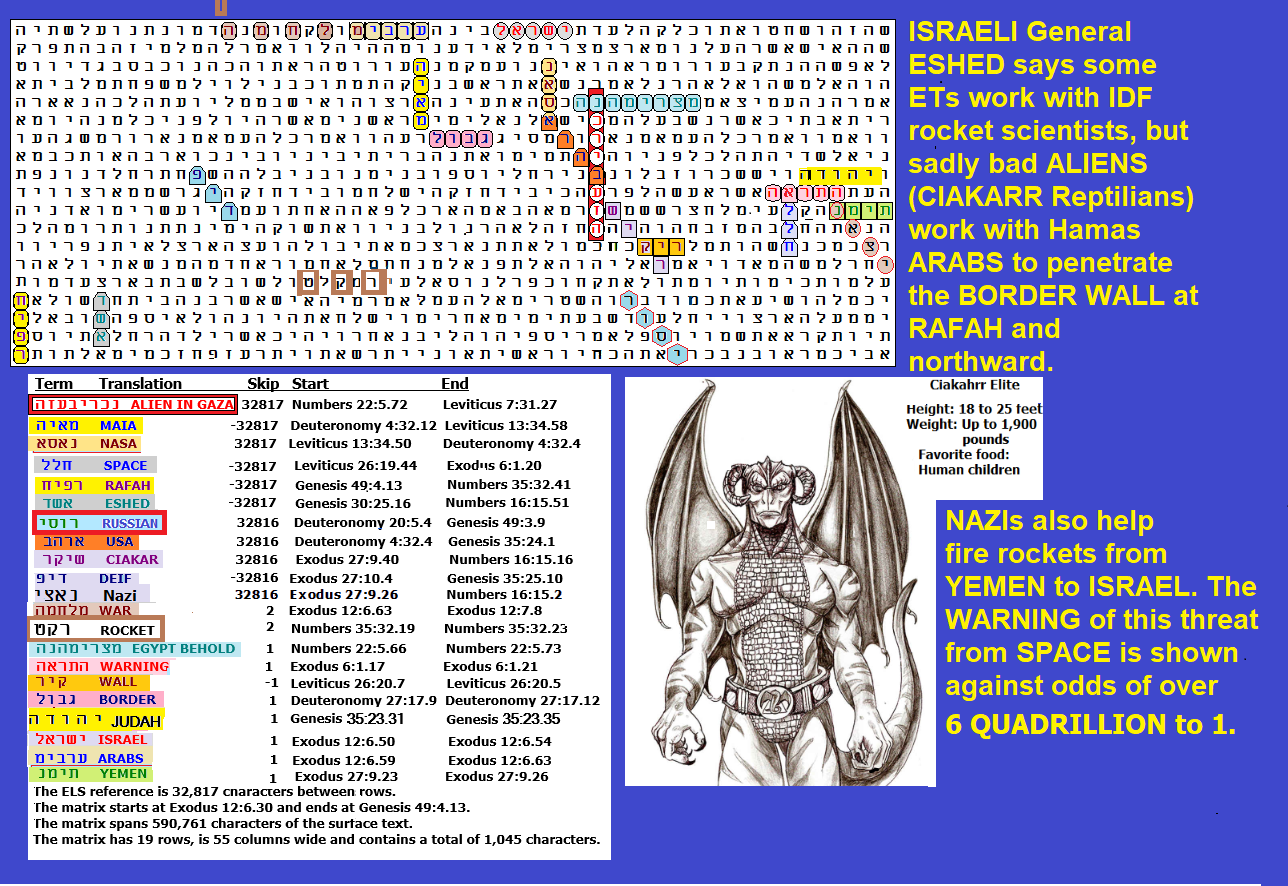 CIAKAR-NAZI-JUDAH-AREA-1045L-MATRIX