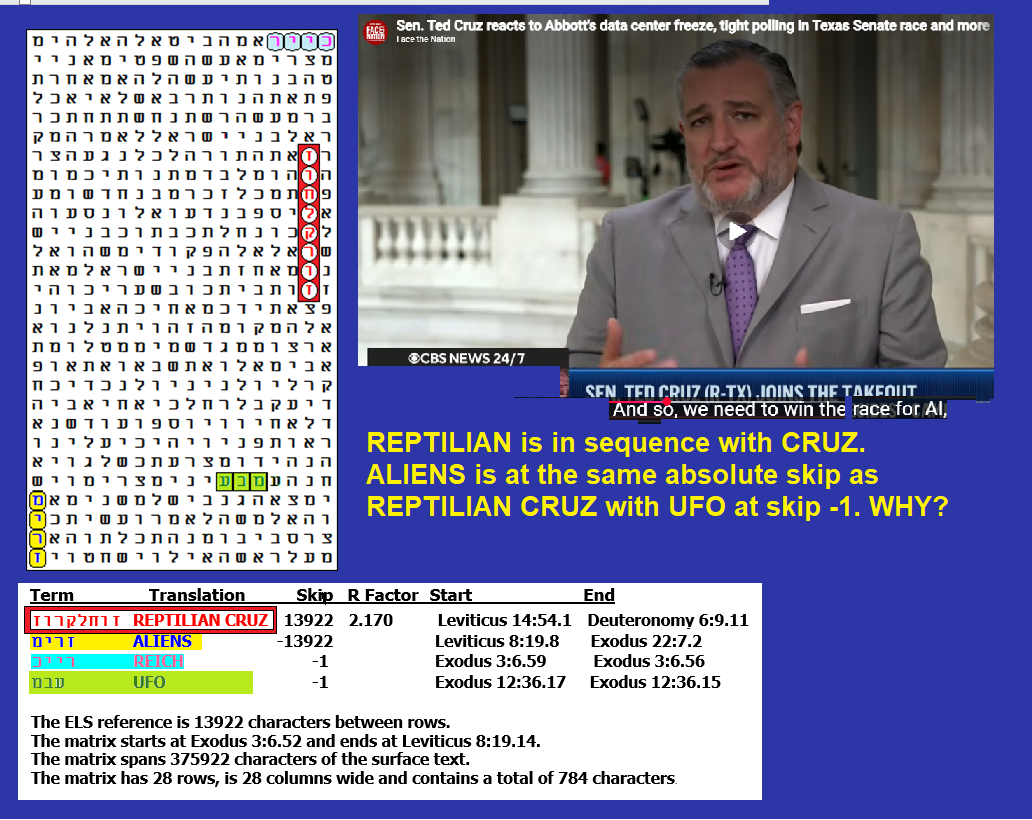 CRUZ MATRIX