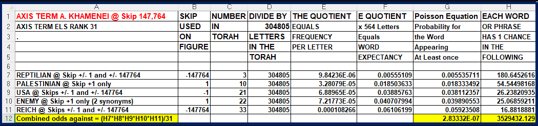 KHAMEINI ODDS