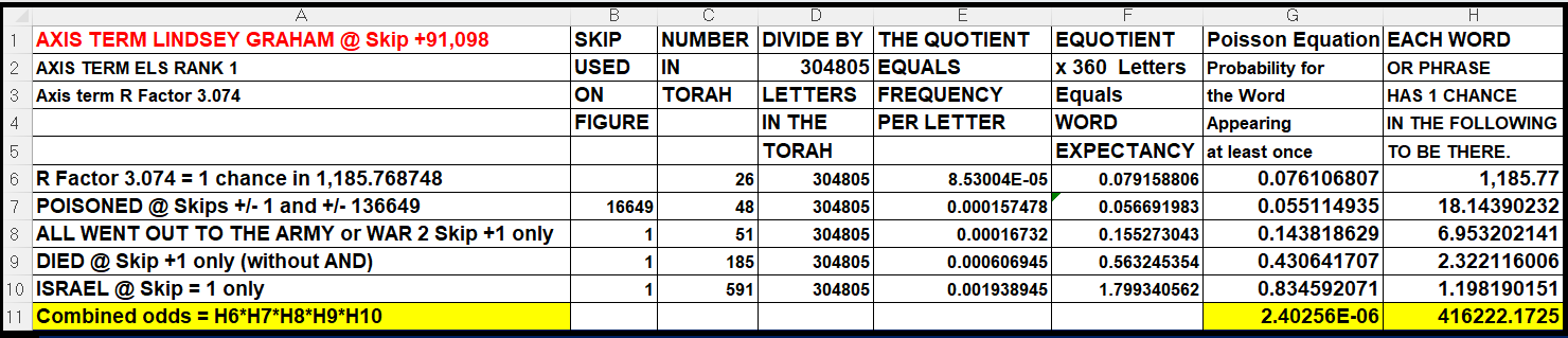LINDSEY ODDS