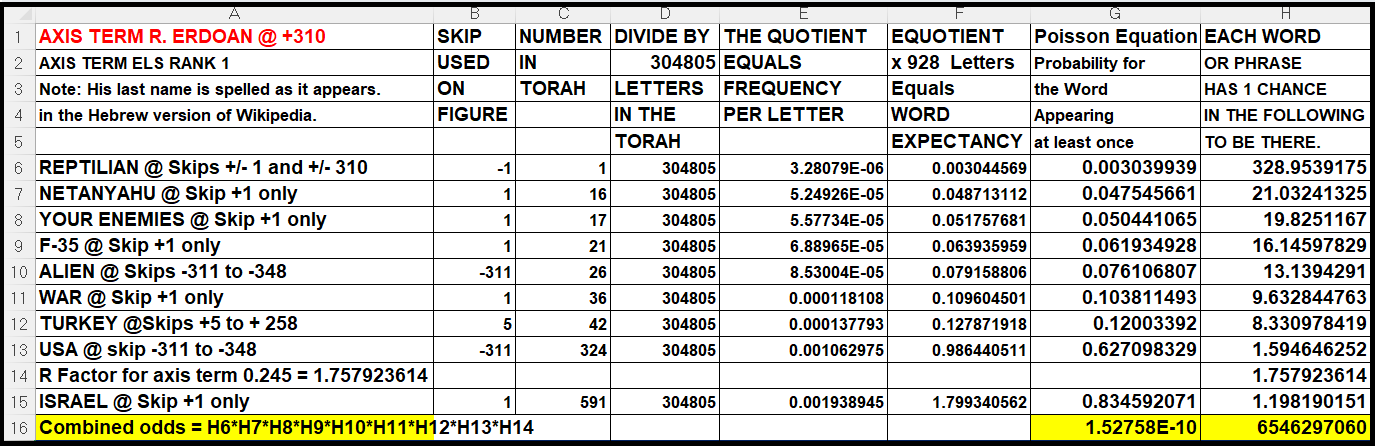 R ERDOAN ODDS