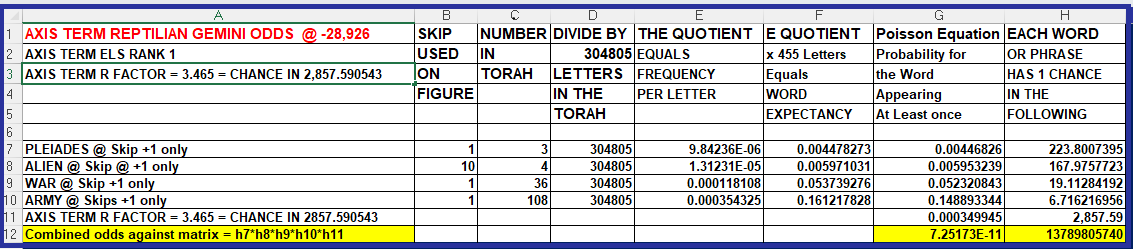 REPTILIAN GEMINI ODDS