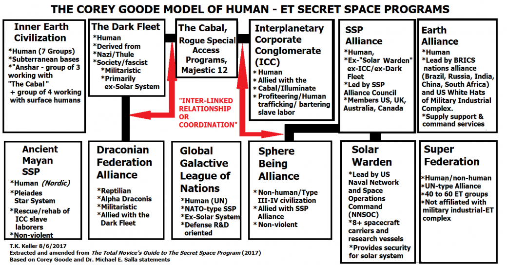 SECRET SPACE PROGRAMS COREY GOODE
