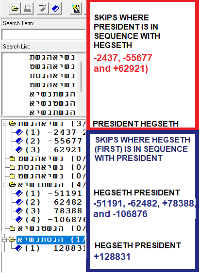 SEQUENCE