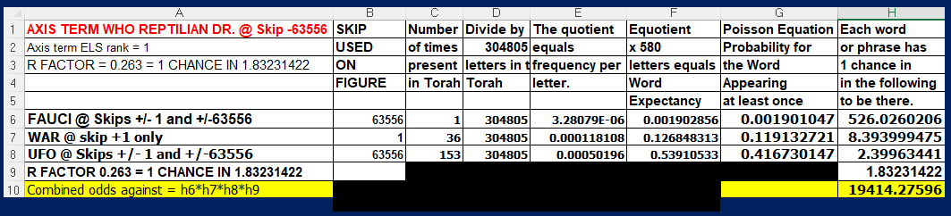 WHO IS REPTILIAN ODDS
